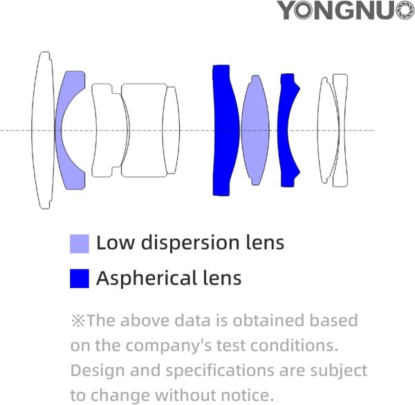 YONGNUO YN17MM F1.7M Lens for M43 Mount, 17mm F1.7 Standard Prime Auto Focus, MFT Micro Four Thirds for Mirrorless Cameras - Image 4