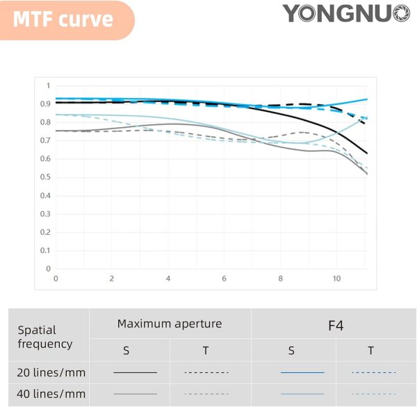 YONGNUO YN17MM F1.7M Lens for M43 Mount, 17mm F1.7 Standard Prime Auto Focus, MFT Micro Four Thirds for Mirrorless Cameras - Image 5
